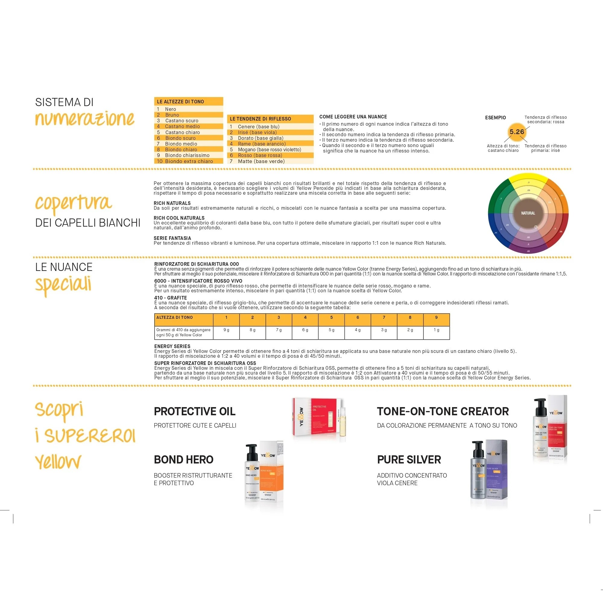 Yellow Color Crema Colorante Permanente – Sand 100 ml – Yellow Professional - immagine 4